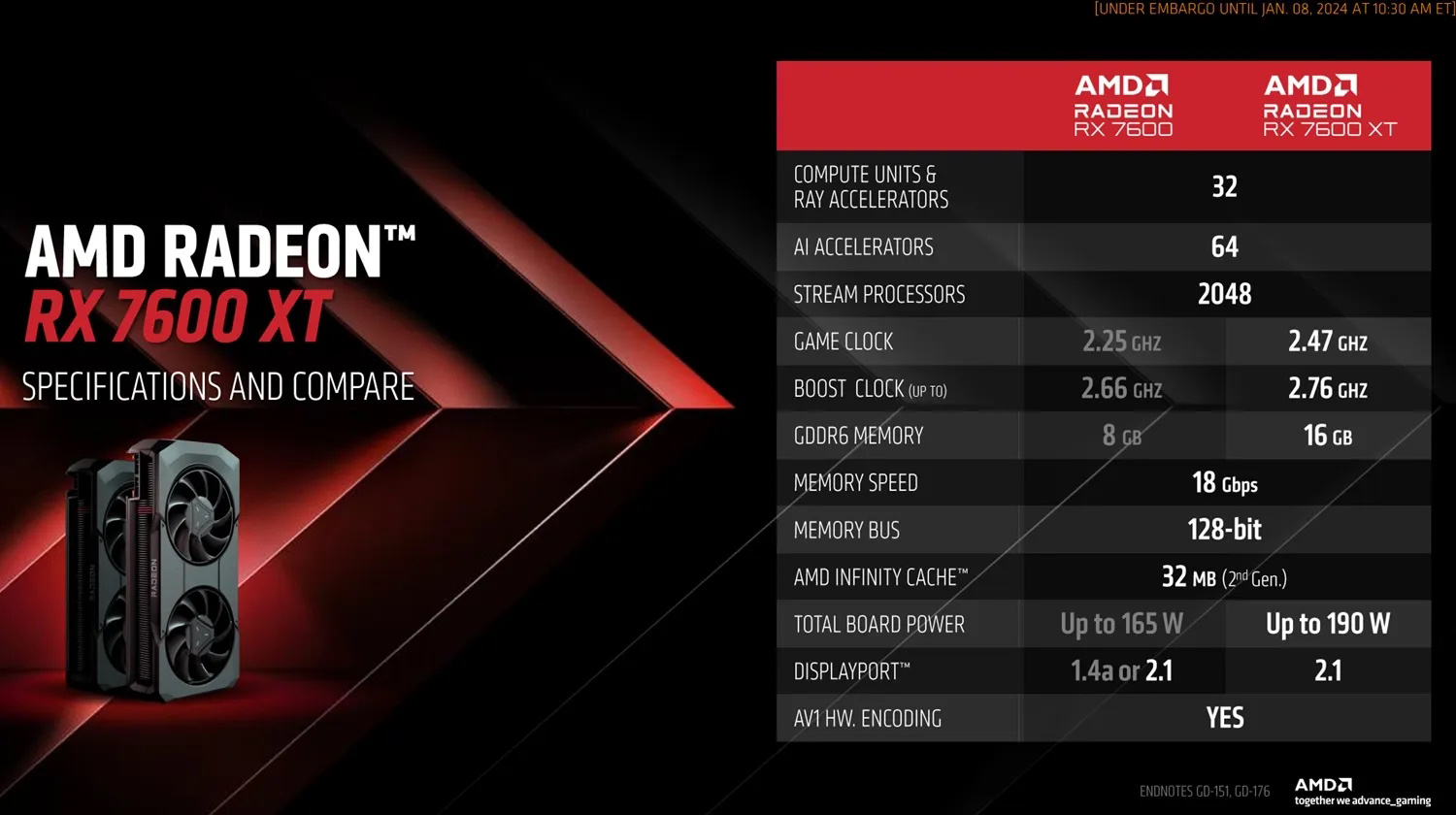 AMD анонсировала видеокарту Radeon RX 7600 XT