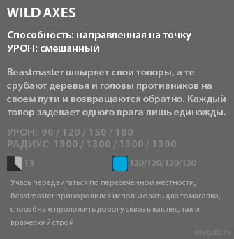 Wild Axes